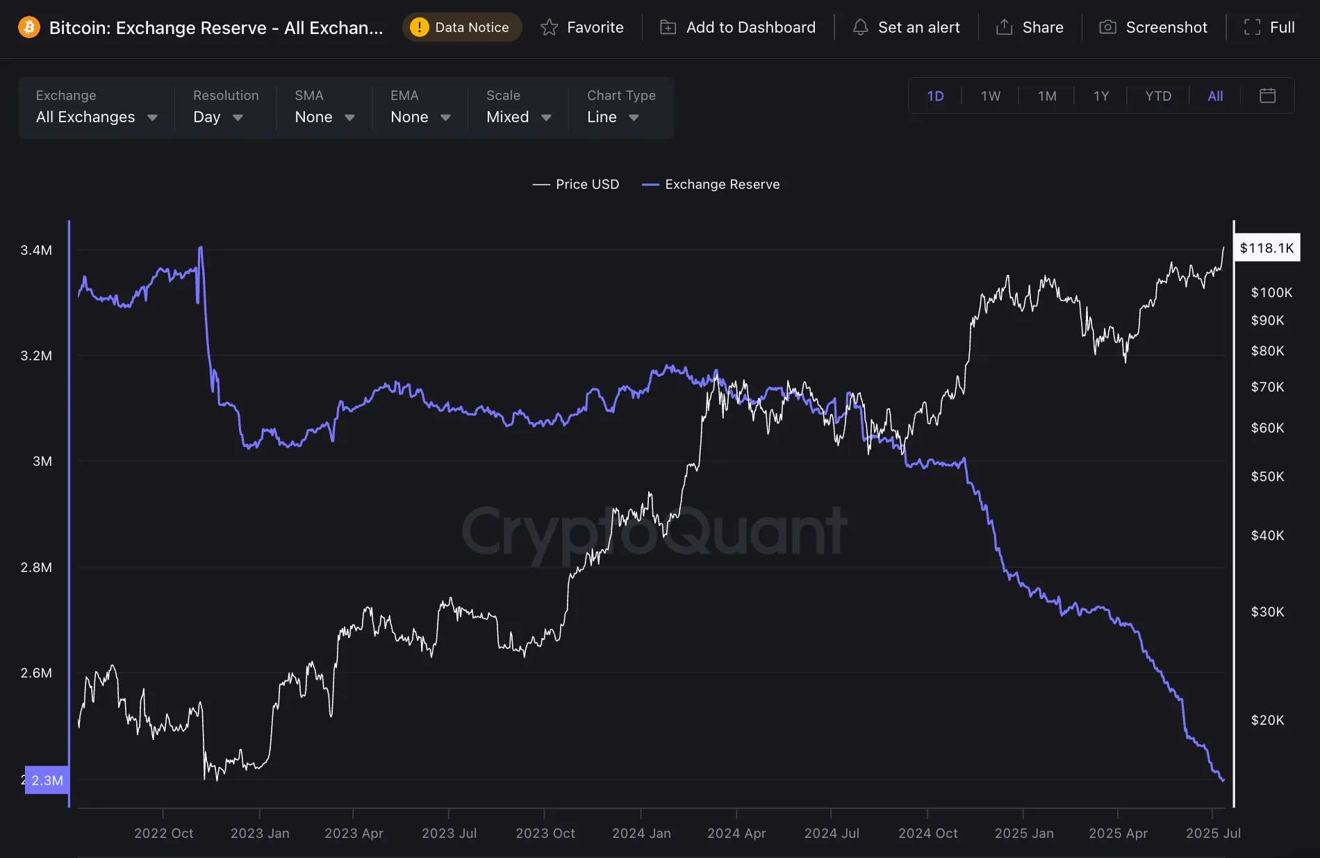 bitcoin exchange flows cryptoquant